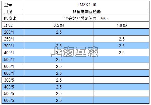 電流比準(zhǔn)確及精度