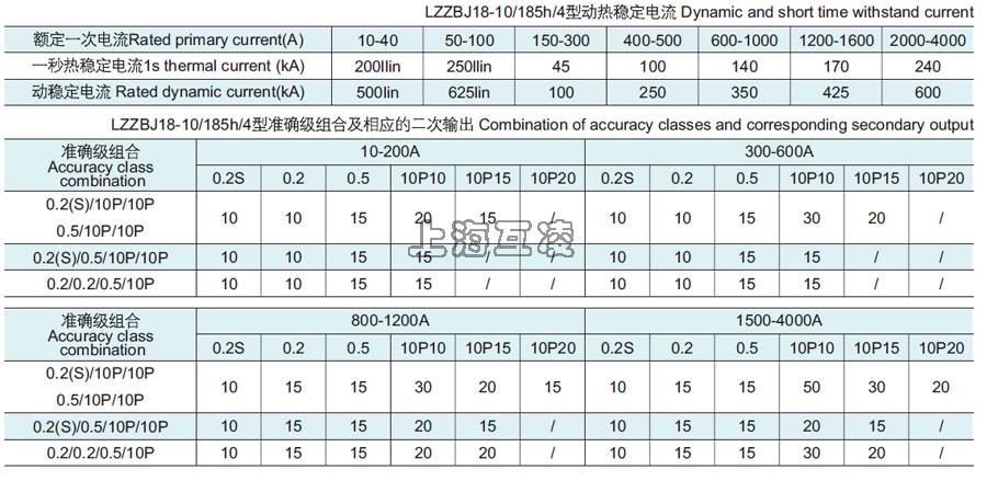 LZZBJ18-1801854S參數(shù)表