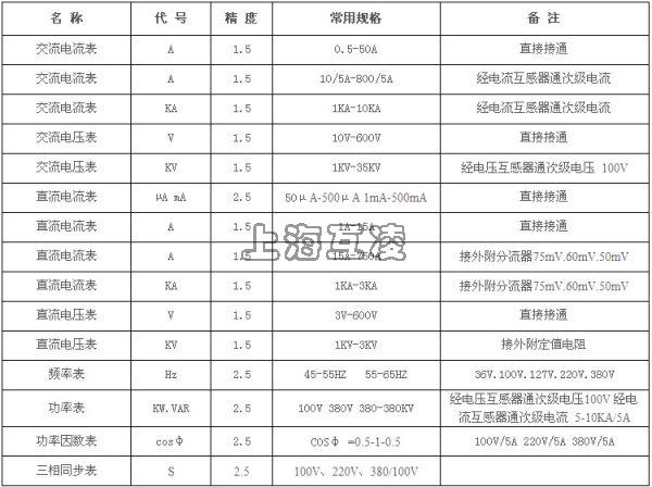 42L6-A詳細(xì)參數(shù)