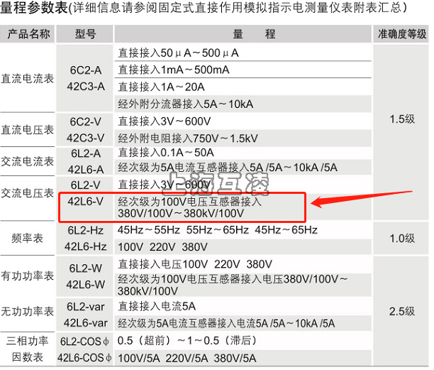 42L6-V電壓表量程參數(shù)表