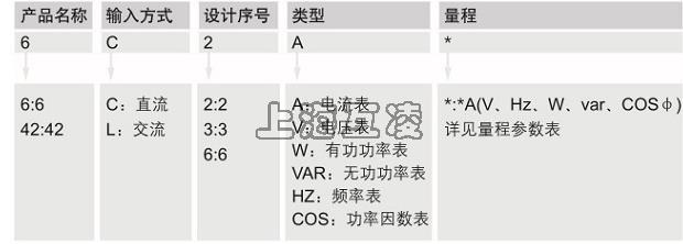 42L6-V電壓表型號(hào)說(shuō)明