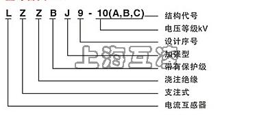 lzzbj9-10a3電流互感器含義