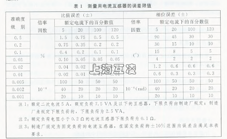 0.5級電流互感器的含義