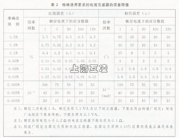 0.2級的含義