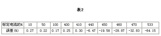 電流互感器接線圖2